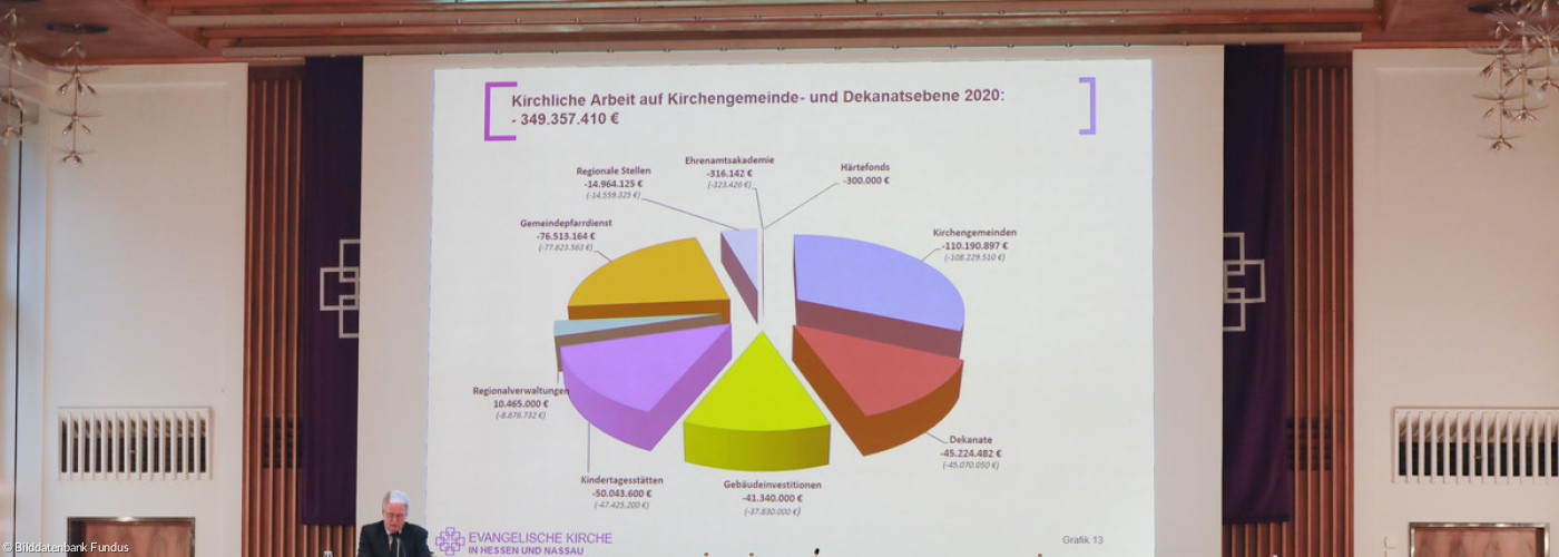 8. Tagung der 12. Kirchensynode der EKHN Striegler Kirchensteuer Tortengrafik