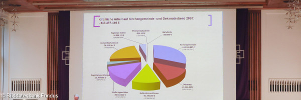 8. Tagung der 12. Kirchensynode der EKHN Striegler Kirchensteuer Tortengrafik