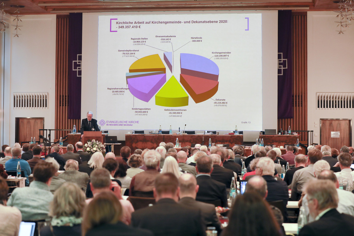 Kirchensteuer und Kirchgeld Evangelisches Donaudekanat Regensburg